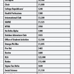 Click for expanded view of the 2013-14 SAF Budget